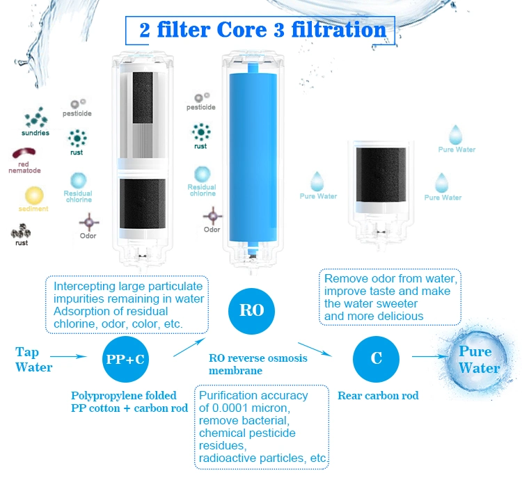 2021 Best Household Kitchen RO Water Purifier 400g for Home Use