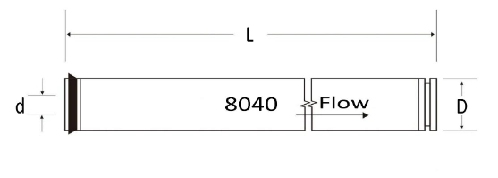 RO Membrane Element for Reverse Osmosis Membrane BW30 400 Equivalent